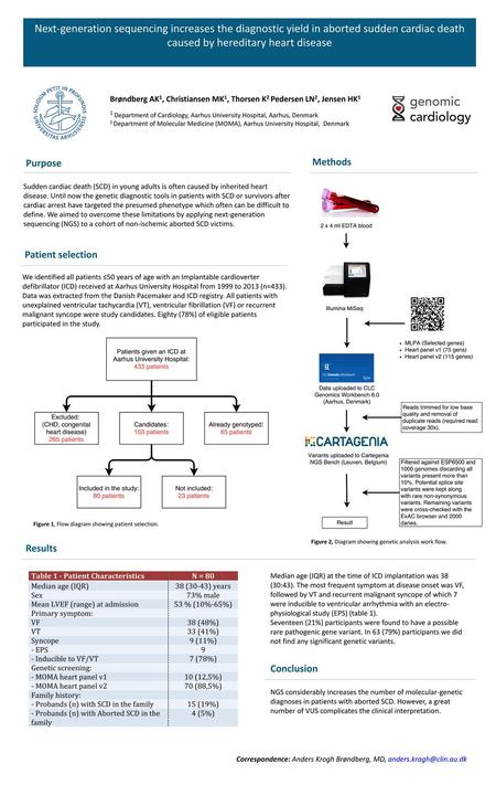 Next-generation sequencing increases the diagnostic yield in aborted sudden cardiac death caused by hereditary heart disease   Brøndberg AK1, Christiansen.