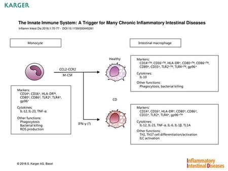 Inflamm Intest Dis 2016;1: DOI: /