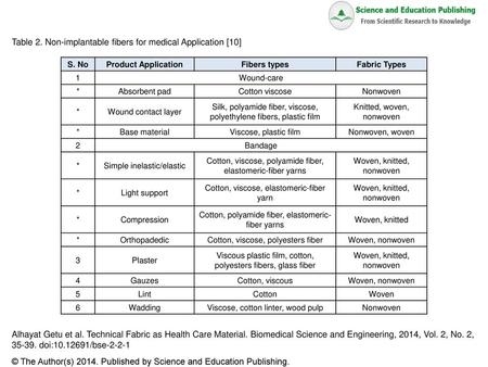 Table 2. Non-implantable fibers for medical Application [10]