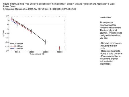 Figure 1 from Ab Initio Free Energy Calculations of the Solubility of Silica in Metallic Hydrogen and Application to Giant Planet Cores F. González-Cataldo.