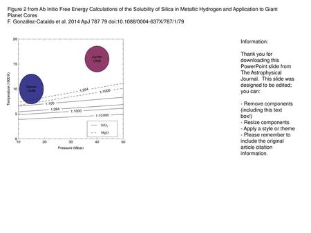 Figure 2 from Ab Initio Free Energy Calculations of the Solubility of Silica in Metallic Hydrogen and Application to Giant Planet Cores F. González-Cataldo.