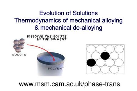 Evolution of Solutions Thermodynamics of mechanical alloying