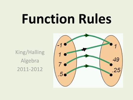 King/Halling Algebra 2011-2012 Function Rules King/Halling Algebra 2011-2012.