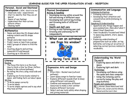 What can an astronaut see from his window? Spring Term 2015