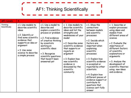 AF1: Thinking Scientifically