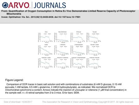 From: Quantification of Oxygen Consumption in Retina Ex Vivo Demonstrates Limited Reserve Capacity of Photoreceptor Mitochondria Invest. Ophthalmol. Vis.