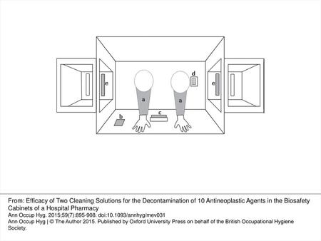 Figure 1 Representation of a biosafety cabinet with seven sampling spots highlighted: (a) left and right sleeves; (b) work bench; (c) scale plate; (d)