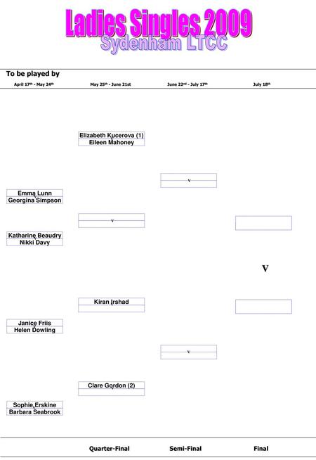 Ladies Singles 2009 Sydenham LTCC V V To be played by