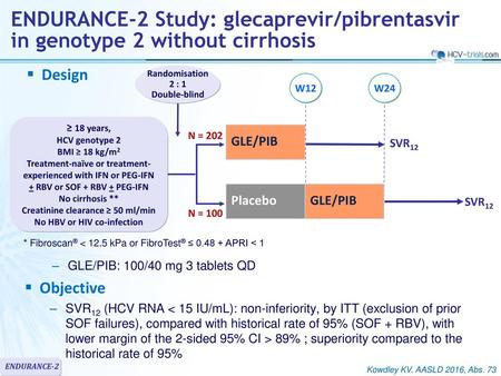 Creatinine clearance ≥ 50 ml/min No HBV or HIV co-infection