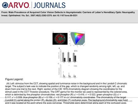 From: Male Prevalence of Acquired Color Vision Defects in Asymptomatic Carriers of Leber’s Hereditary Optic Neuropathy Invest. Ophthalmol. Vis. Sci.. 2007;48(5):2362-2370.