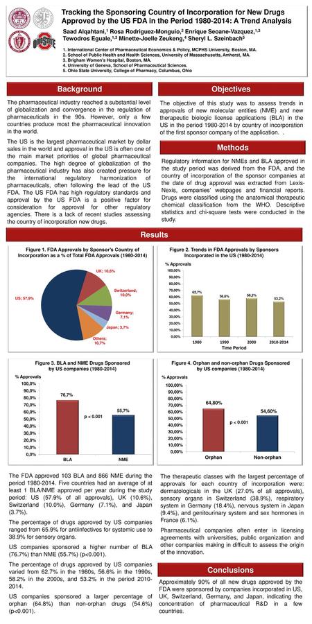 Figure 3. BLA and NME Drugs Sponsored by US companies ( )