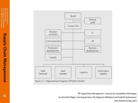 © Supply Chain Management – Sources for Competitive Advantages