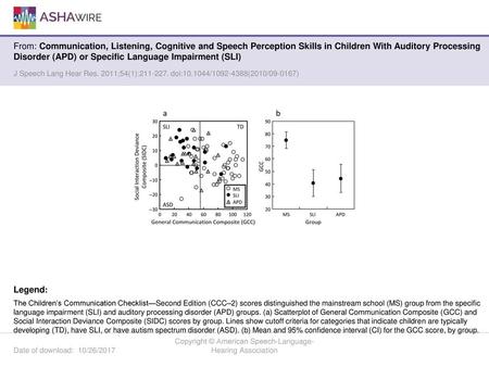 Copyright © American Speech-Language-Hearing Association