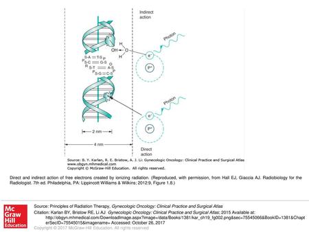 Direct and indirect action of free electrons created by ionizing radiation. (Reproduced, with permission, from Hall EJ, Giaccia AJ. Radiobiology for the.