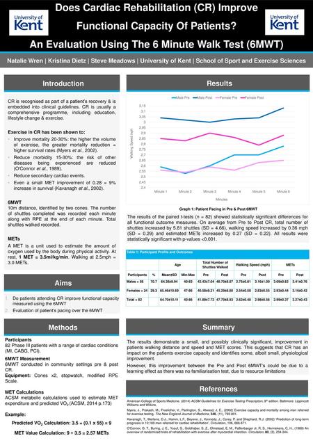 Does Cardiac Rehabilitation (CR) Improve