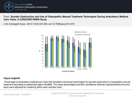 Copyright © 2015 by the American Osteopathic Association.