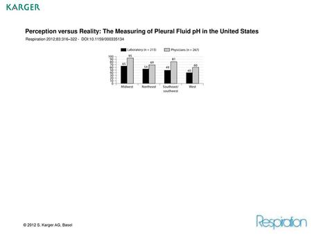 Perception versus Reality: The Measuring of Pleural Fluid pH in the United States Respiration 2012;83:316–322 - DOI:10.1159/000335134 Fig. 1. Distribution.