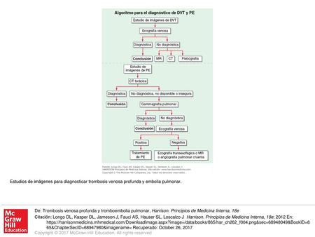 De: Trombosis venosa profunda y tromboembolia pulmonar, Harrison
