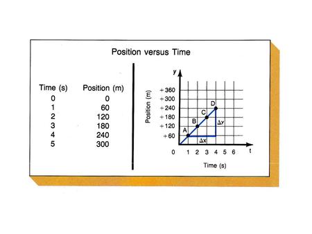 Graphical analysis of motion