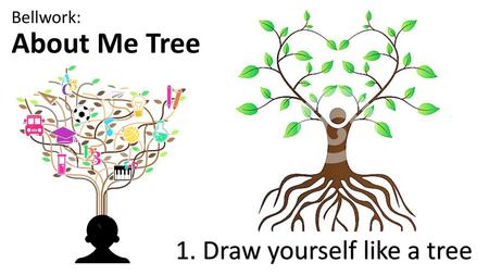 Bellwork: About Me Tree