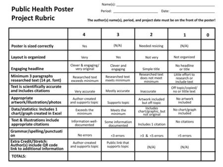 Public Health Poster Project Rubric Poster is sized correctly