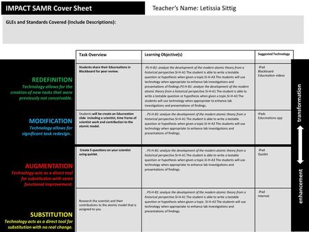 IMPACT SAMR Cover Sheet