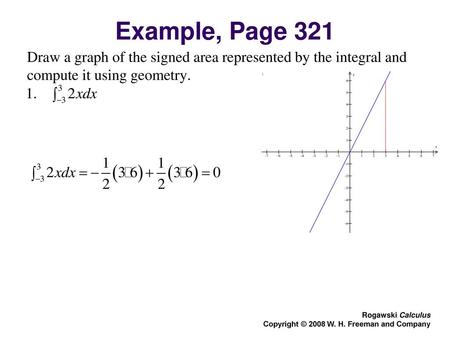 Example, Page 321 Draw a graph of the signed area represented by the integral and compute it using geometry. Rogawski Calculus Copyright © 2008 W. H. Freeman.