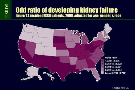 Odd ratio of developing kidney failure figure 1