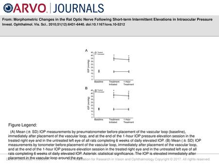 From: Morphometric Changes in the Rat Optic Nerve Following Short-term Intermittent Elevations in Intraocular Pressure Invest. Ophthalmol. Vis. Sci.. 2010;51(12):6431-6440.