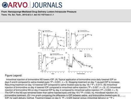 From: Nanosponge-Mediated Drug Delivery Lowers Intraocular Pressure