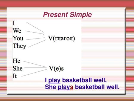 Present Simple I play basketball well. She plays basketball well.