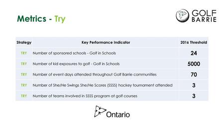 Key Performance Indicator