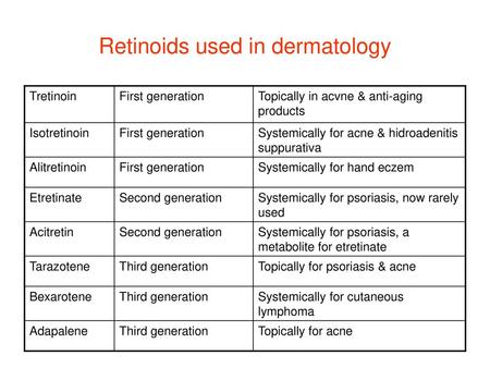 Retinoids used in dermatology