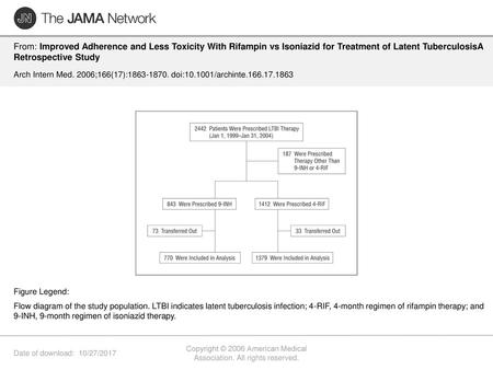 Copyright © 2006 American Medical Association. All rights reserved.