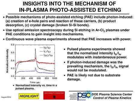 INSIGHTS INTO THE MECHANISM OF IN-PLASMA PHOTO-ASSISTED ETCHING