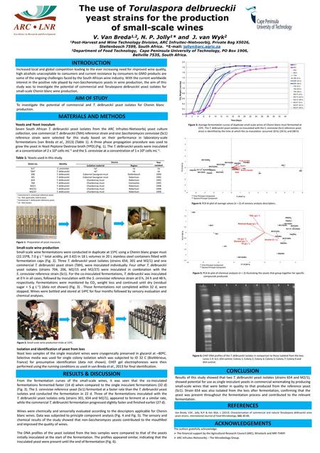 The use of Torulaspora delbrueckii yeast strains for the production