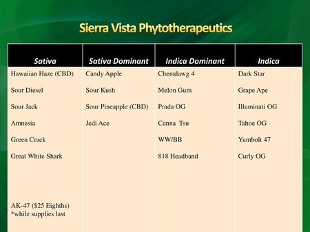 Sierra Vista Phytotherapeutics