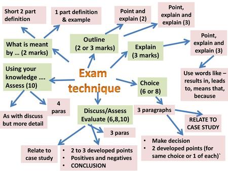 Point, explain and explain (3)