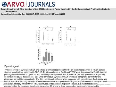 From: Cysteine-rich 61, a Member of the CCN Family, as a Factor Involved in the Pathogenesis of Proliferative Diabetic Retinopathy Invest. Ophthalmol.