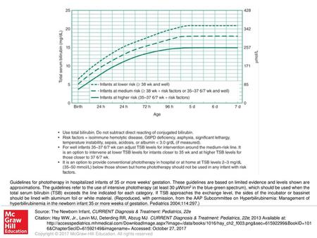 Guidelines for phototherapy in hospitalized infants of 35 or more weeks' gestation. These guidelines are based on limited evidence and levels shown are.