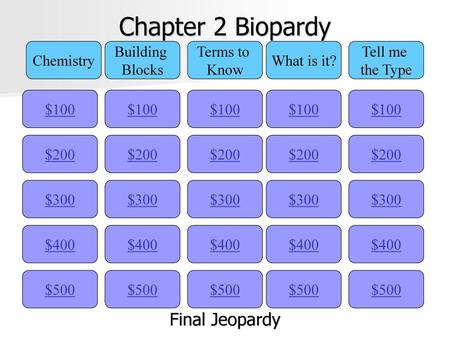 Chapter 2 Biopardy Final Jeopardy Chemistry Building Blocks Terms to