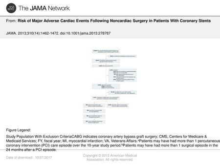 Copyright © 2013 American Medical Association. All rights reserved.