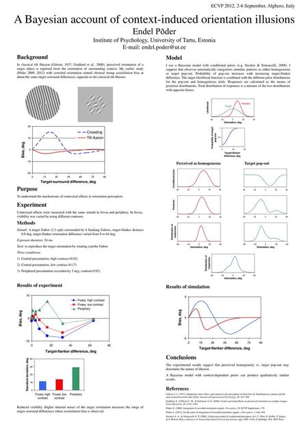 A Bayesian account of context-induced orientation illusions