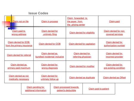 Issue Codes Claim not on file Claim in process Claim forwarded to