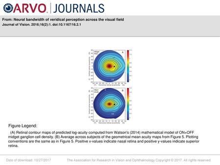 From: Neural bandwidth of veridical perception across the visual field