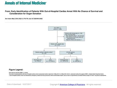 From: Early Identification of Patients With Out-of-Hospital Cardiac Arrest With No Chance of Survival and Consideration for Organ Donation Ann Intern Med.