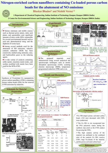 Nitrogen-enriched carbon nanofibers containing Cu-loaded porous carbon beads for the abatement of NO emissions Bhaskar Bhaduri1 and Nishith Verma1,2 1.