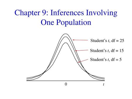 Chapter 9: Inferences Involving One Population