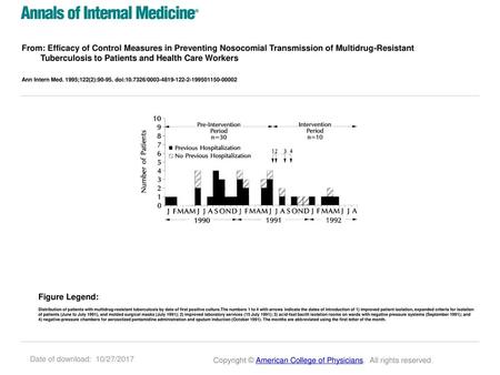 From: Efficacy of Control Measures in Preventing Nosocomial Transmission of Multidrug-Resistant Tuberculosis to Patients and Health Care Workers Ann Intern.