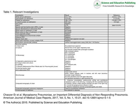 Table 1. Relevant Investigations